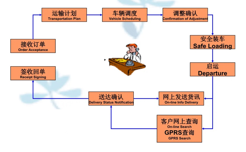 苏州到临桂搬家公司-苏州到临桂长途搬家公司