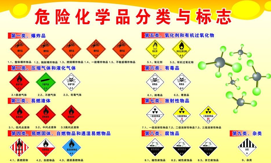 上海到临桂危险品运输